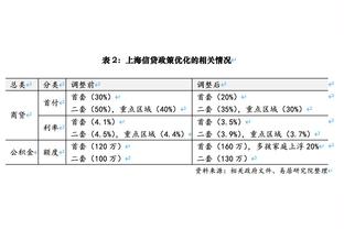 这次如何？曼联最近4次联赛做客安菲尔德都没有取得进球